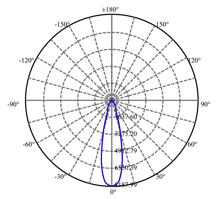 日大照明有限公司 - L E D Certaflux slm 1208 L14 G1 3-1939-M